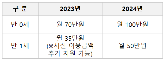 부모급여-지급-금액