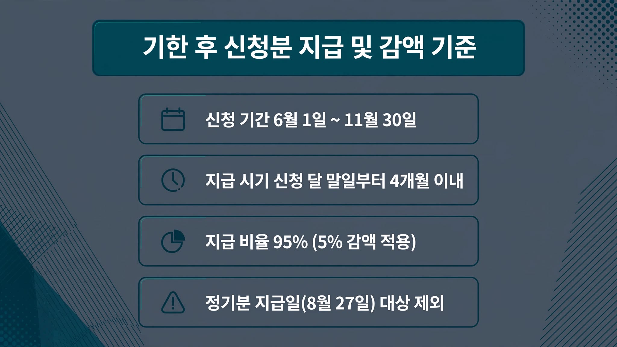 '기한 후 신청분 지급 및 감액 기준'
