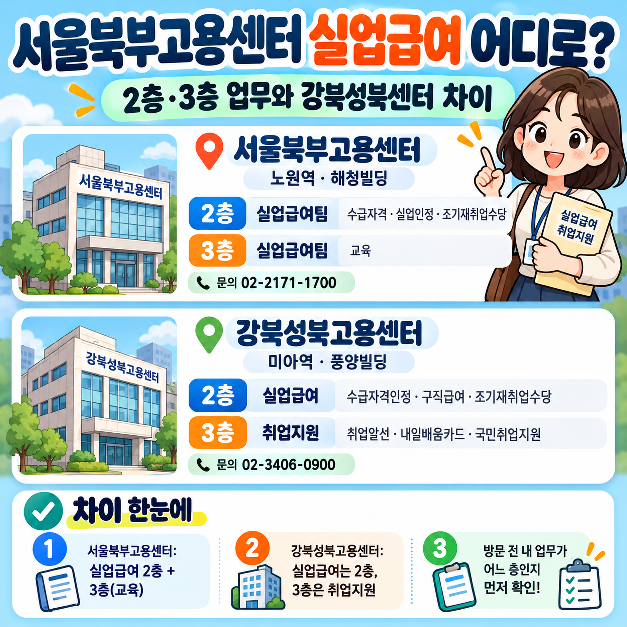서울북부고용센터 실업급여 어디로 갈까? 2층&middot;3층 업무와 강북성북센터 차이 확인