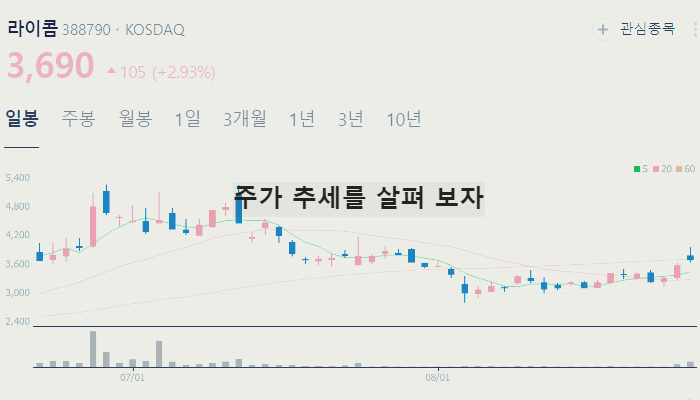 자율주행 관련주 대장주 TOP10