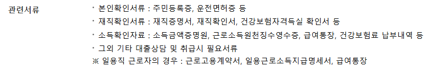 우리은행 새희망홀씨 대출 조건 금리 한도 신청방법