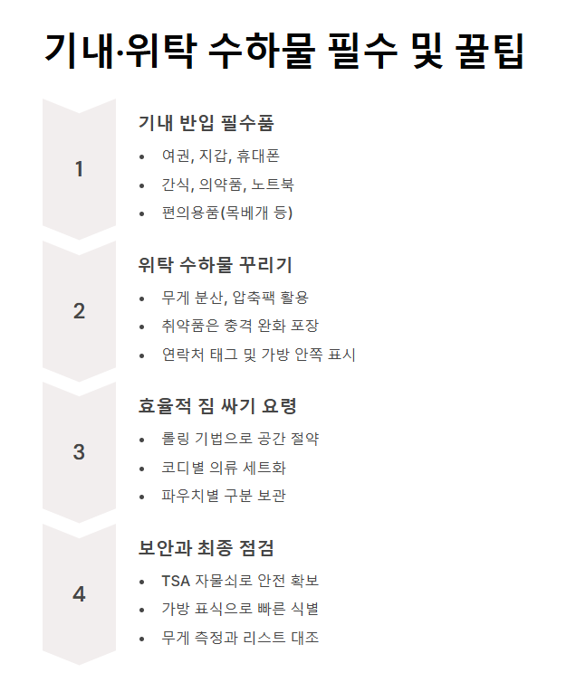 여행 짐싸기 리스트 필수 준비 방법 