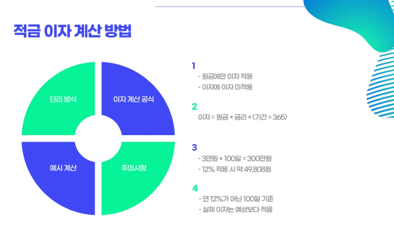 이자 계산방법