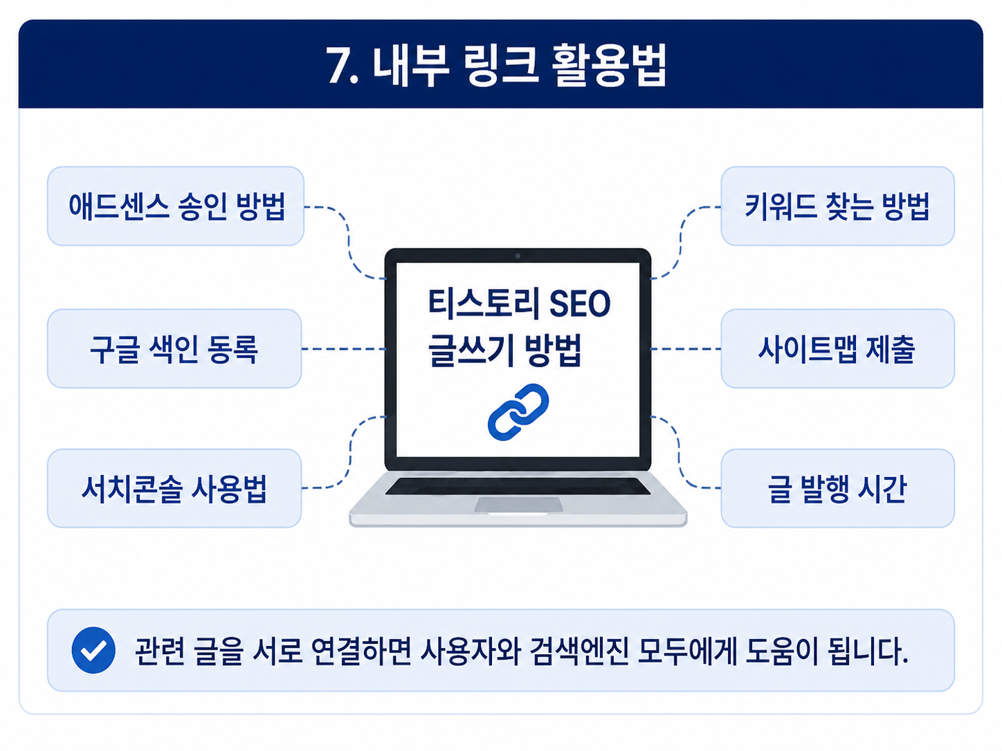 내부링크활용법
