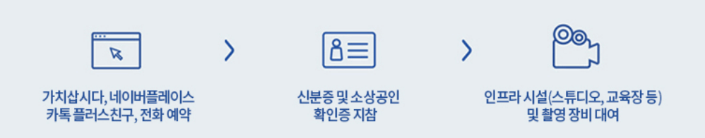 신청 절차