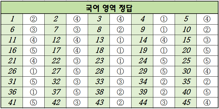 2024년-3월-고2-국어-모의고사-정답