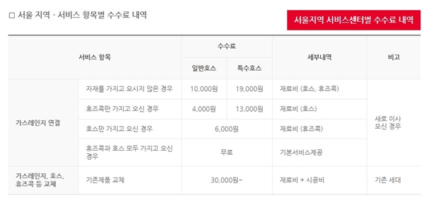 방문 서비스 내용과 이용요금