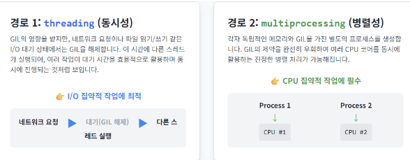 Python threading vs multiprocessing 비교