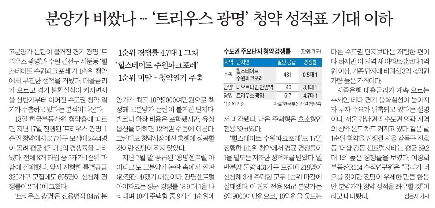 10월 19일 신문스크랩