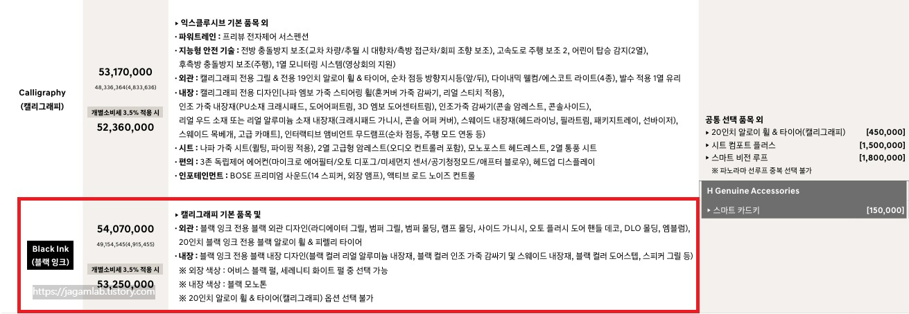 더 뉴 그랜저 가솔린 2.5 캘리그래피, 블랙잉크 가격표