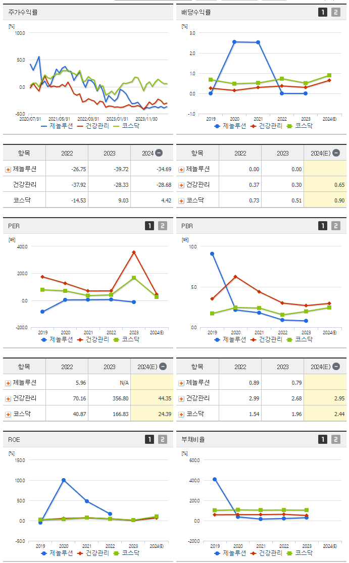 제놀루션_섹터분석
