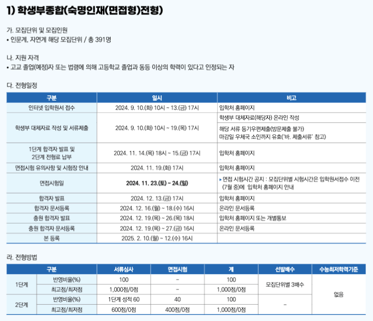 숙명여대 학종 면접형 전형방법