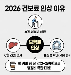 2026년 건보료 인상