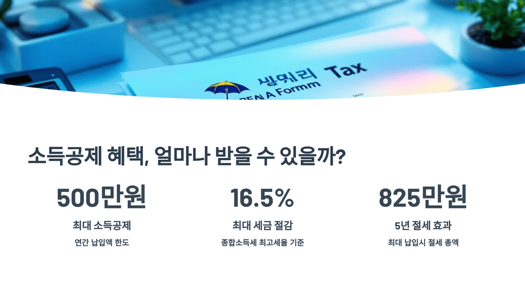 소득공제 혜택, 얼마나 받을 수 있을까?