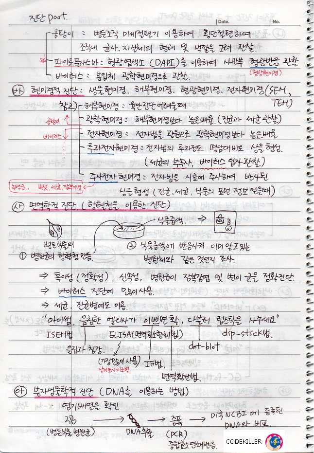 현미경적 진단, 면역학적 진단, 분자생물학적 진단