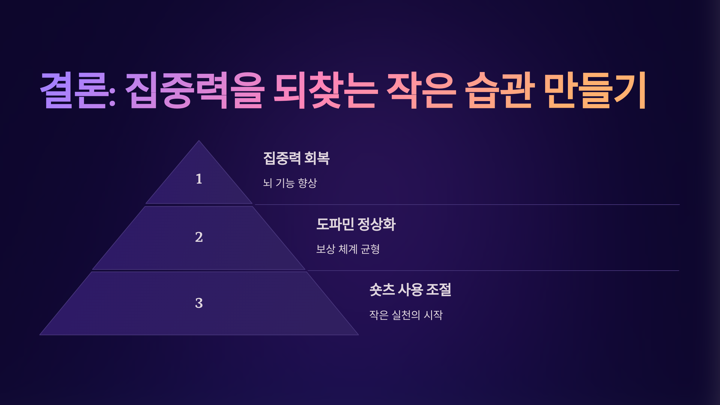 결론 집중력을 되찾는 작은 습관 만들기