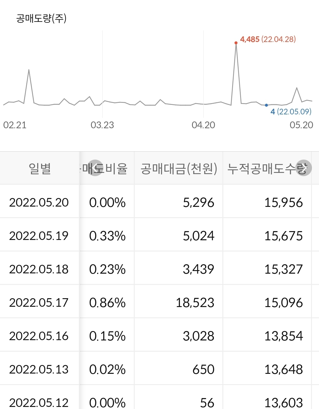 맥스트 공매도현황