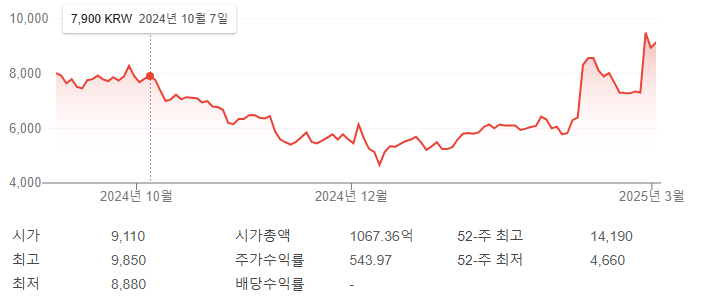 레이저옵택 주가현황