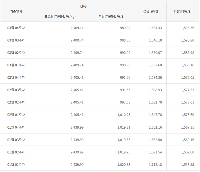 23년-1분기-LPG-가격