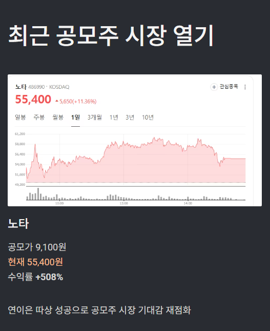 최근 공모주 추이 현황