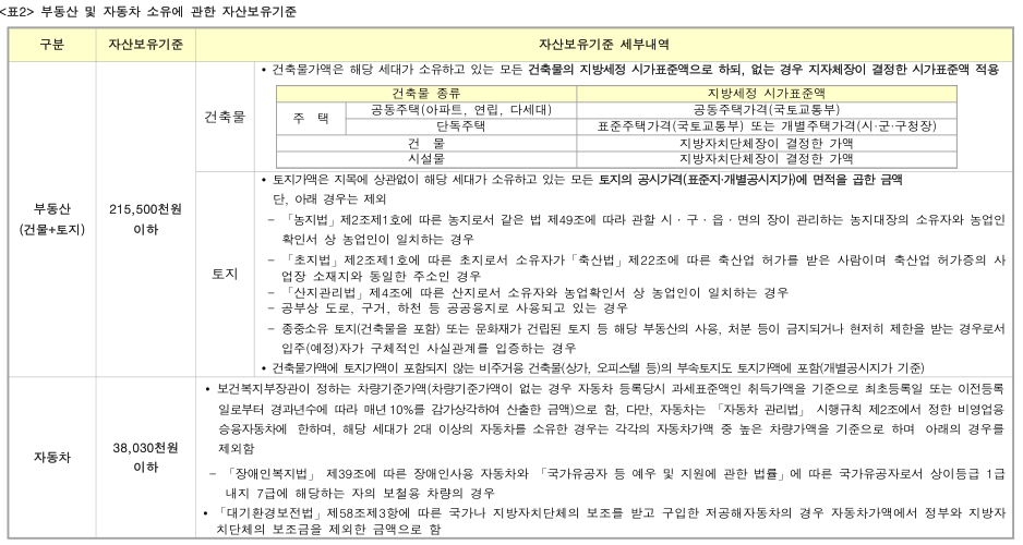 왕숙신도시 본청약 자격 조건 완벽 가이드