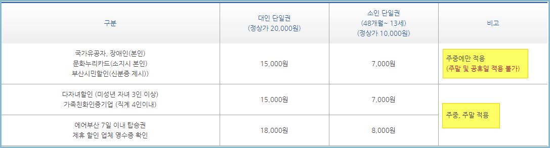 부산-시티투어버스-추가할인