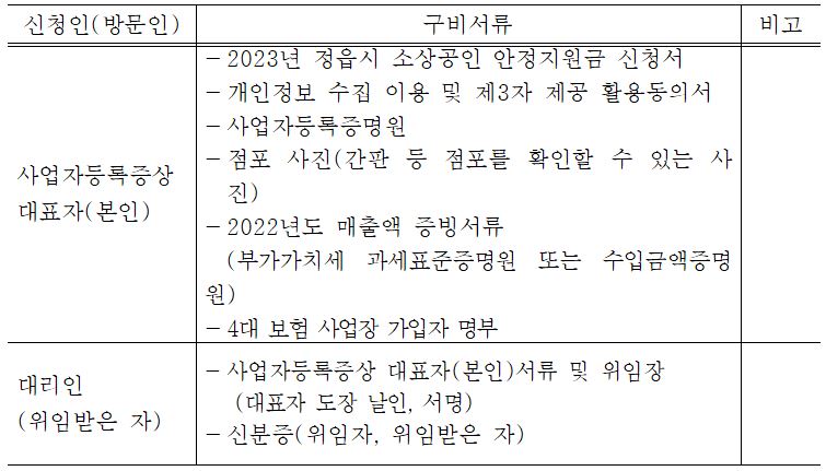 정읍시 소상공인 안정지원금 신청서류