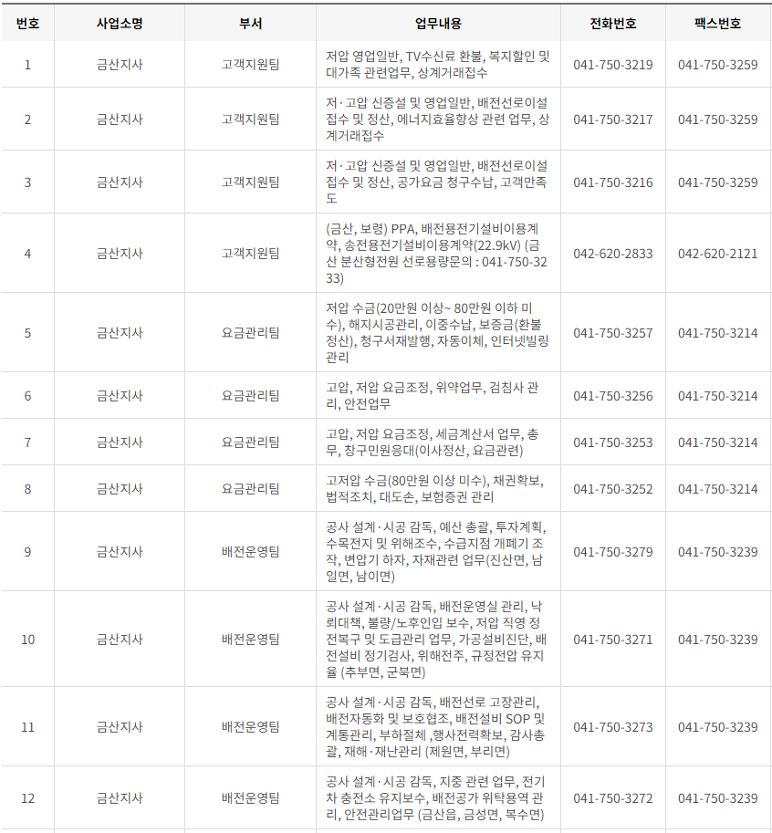 한국전력공사 대전&middot;충남&middot;세종 사업소 고객센터 전화번호 (한전 콜센터 연락처)