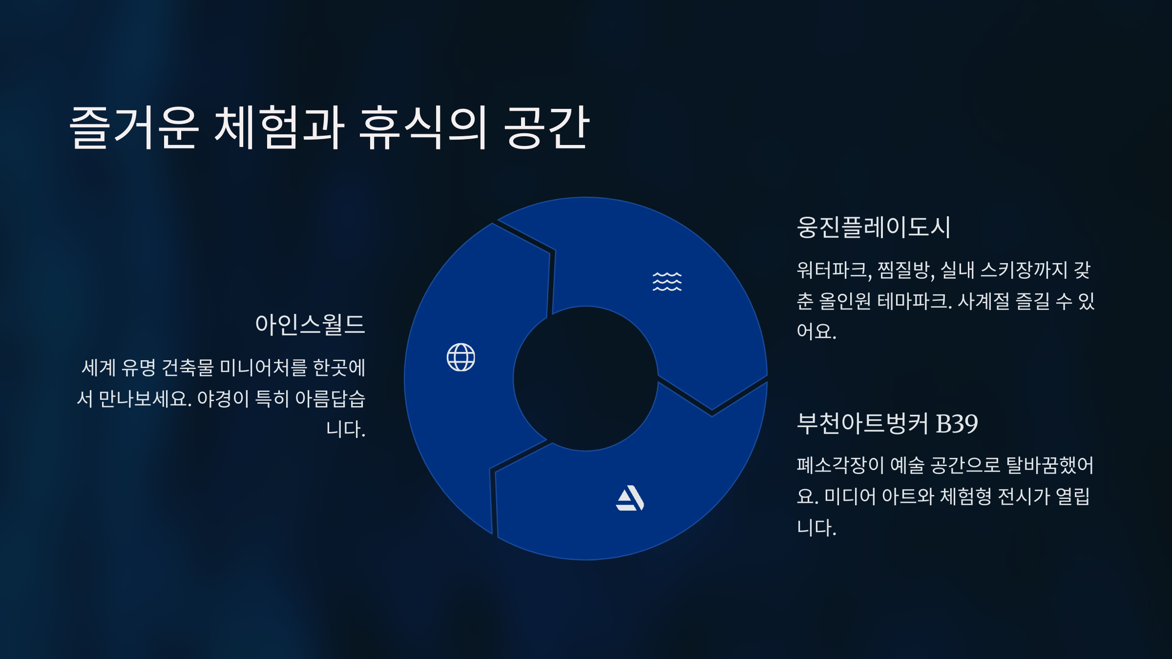 부천 당일치기 가볼만한 곳