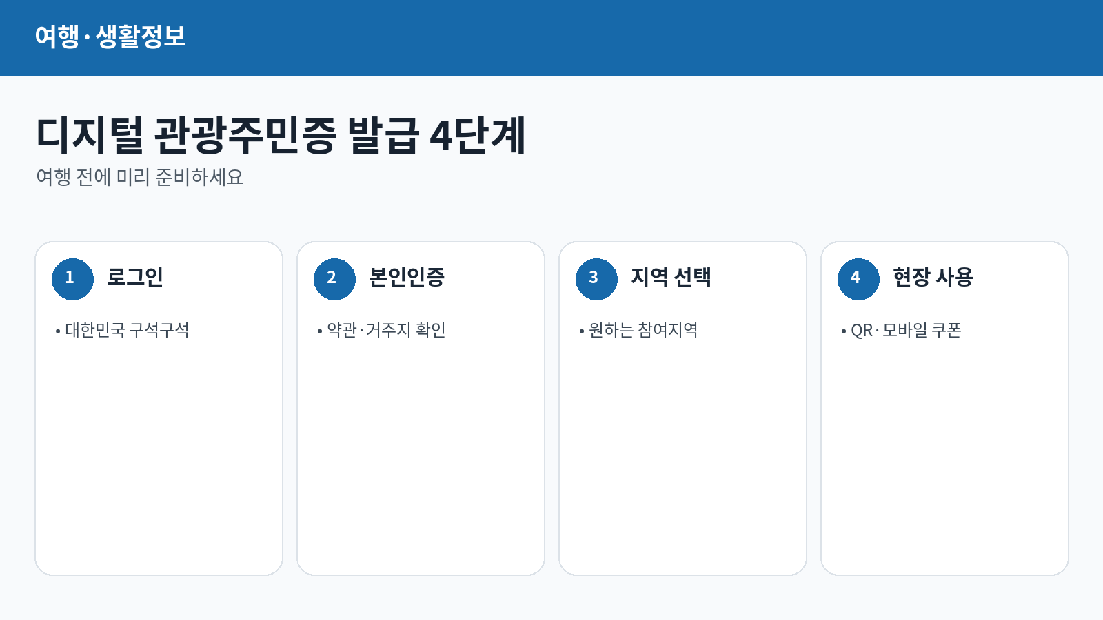 2026 디지털 관광주민증 총정리