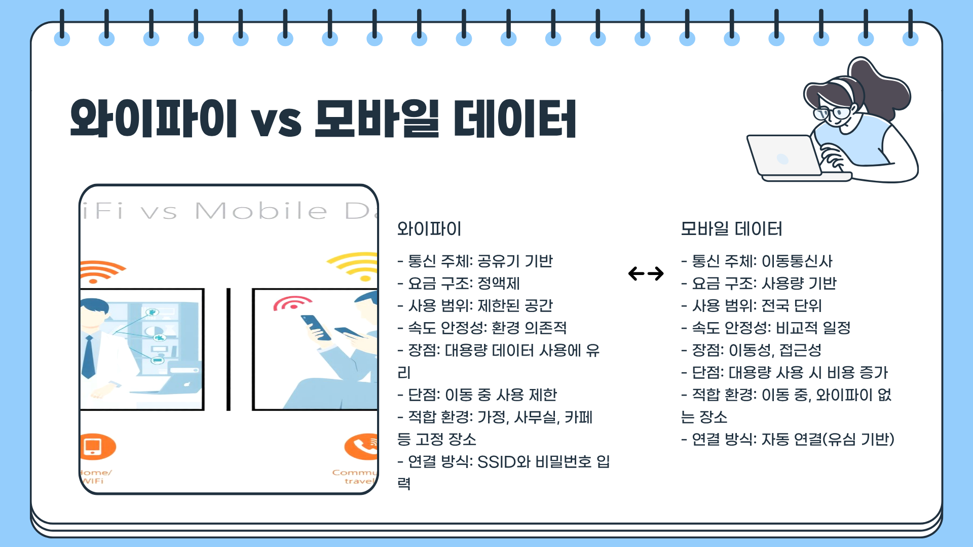 와이파이란? 와이파이 도시락 ❘ 와이파이 증폭기 ❘ 와이파이 공유기