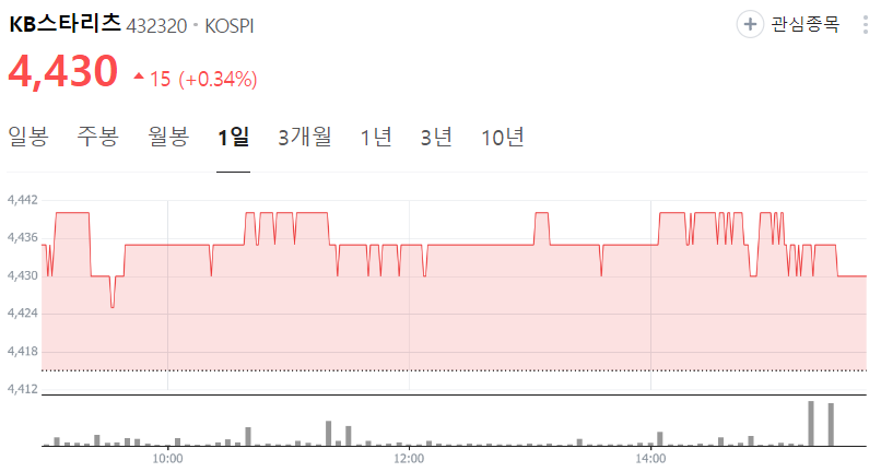 KB스타리츠-주가