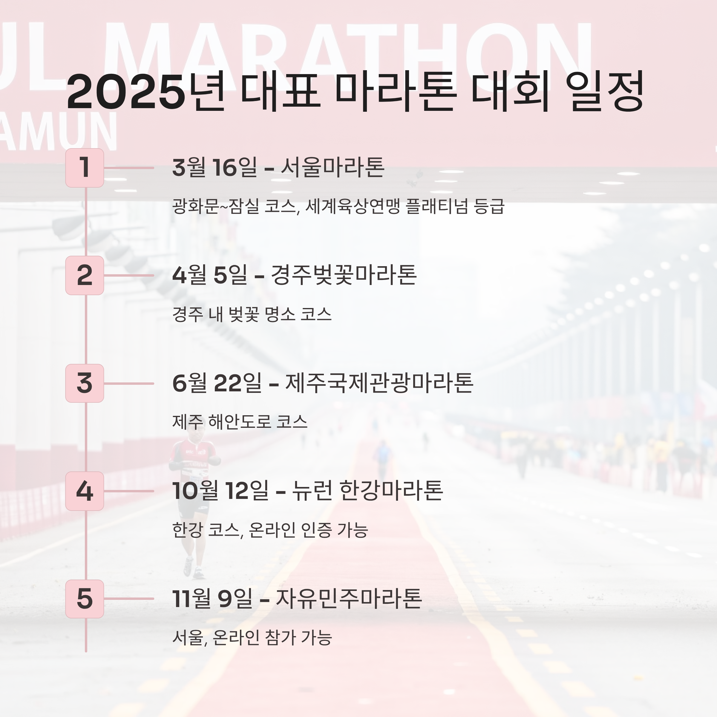 마라톤 온라인 대회일정 2025년 총정리: 인기 대회와 참가 꿀팁까지 완벽 가이드