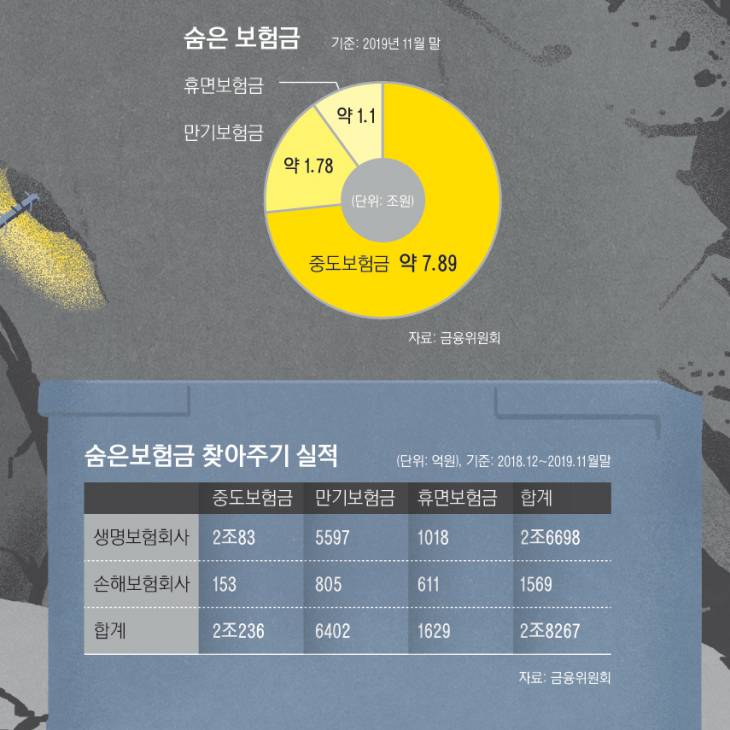 숨은보험금