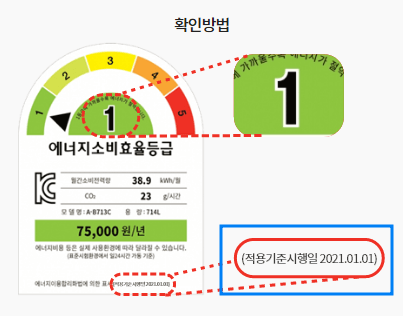 고효율 가전 구매비 지원