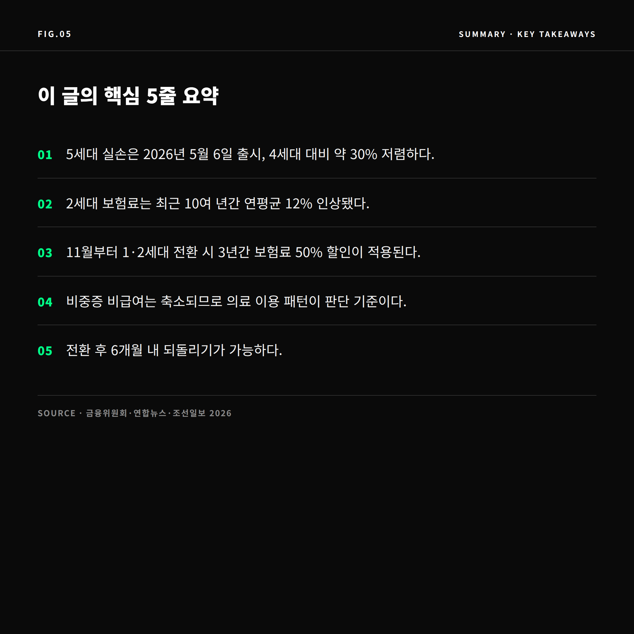 2026 5세대 실손보험 전환 핵심 요약