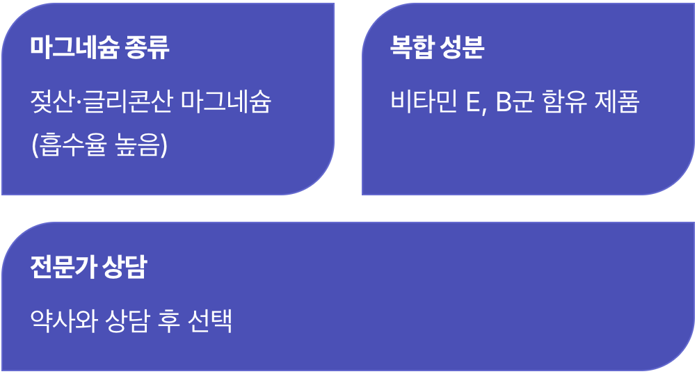 약국에서 어떤 제품을 골라야 할까?