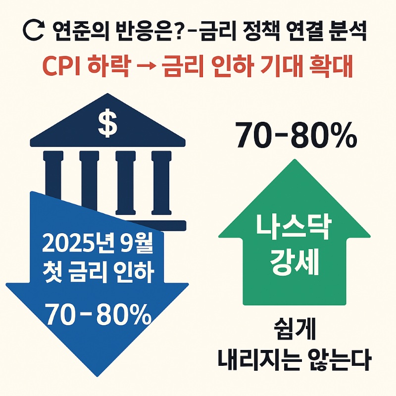CPI 결과에 따른 연준의 대응 이미지