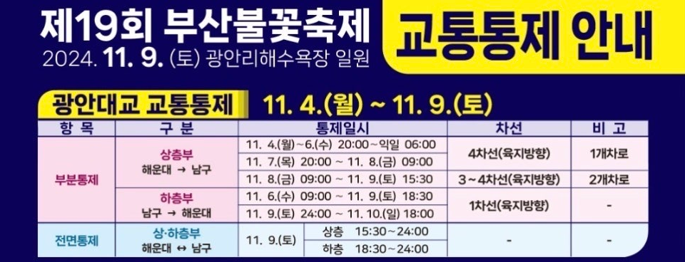 교통통제안내