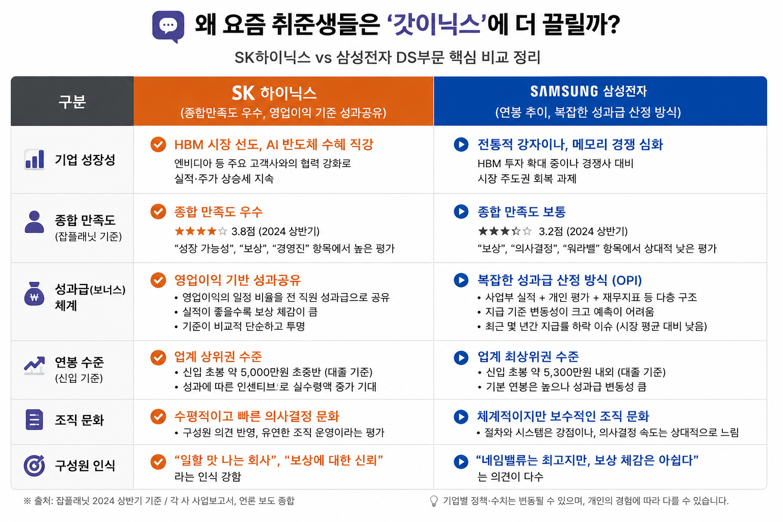 취준생들이하이닉스에끌리는이유