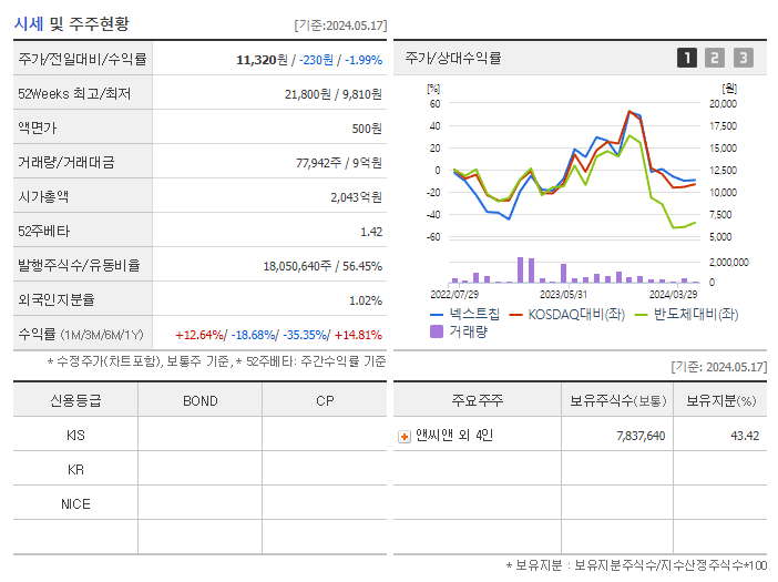 넥스트칩_기업개요