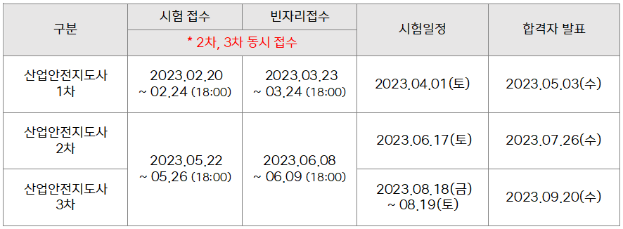 산업안전지도사 2023년