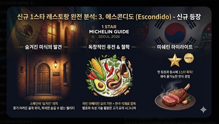 2026년 미쉐린 가이드 서울 신규 등재 레스토랑 총정리