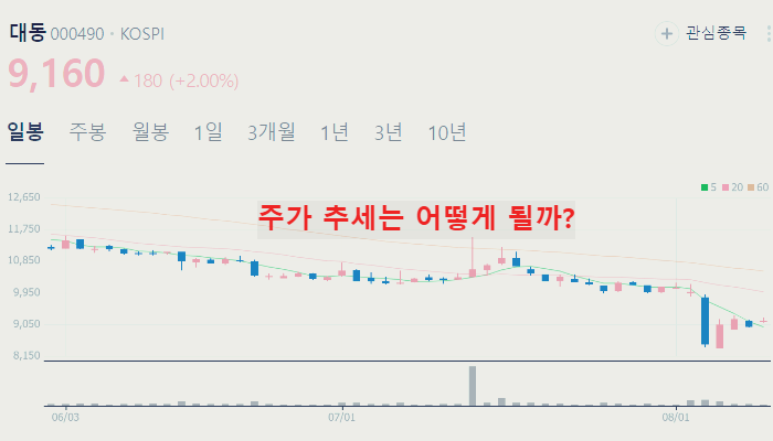 온디바이스 ai 관련주 대장주 TOP10 : 삼성