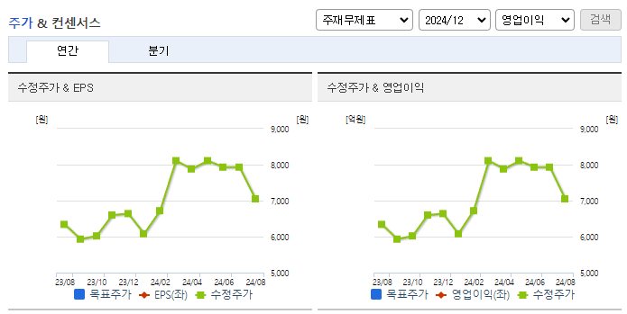 삼화페인트_컨센서스