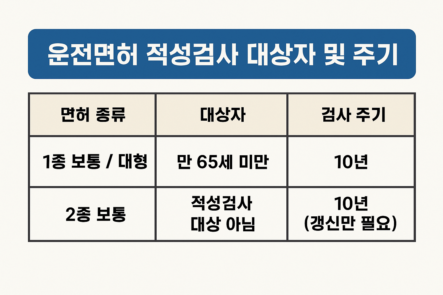 적성검사 대상자 및 주기