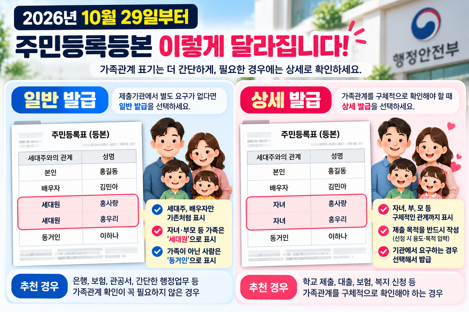주민등록등본 일반 상세 차이 비교, 자녀 부모 세대원 표기와 구체적인 가족관계 표시 방법
