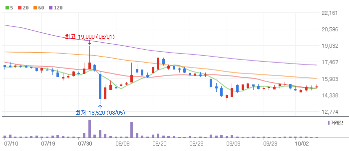 한강 노벨문학상 관련주 2024