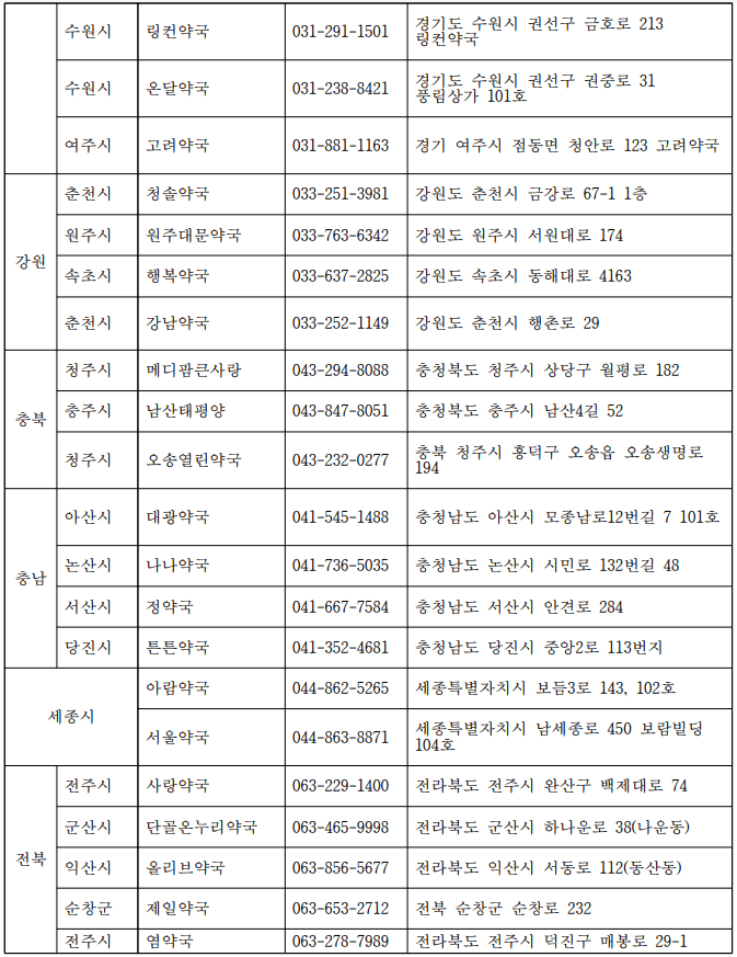 저녁, 새벽 문여는 약국 찾기 - 전국 공공심야약국