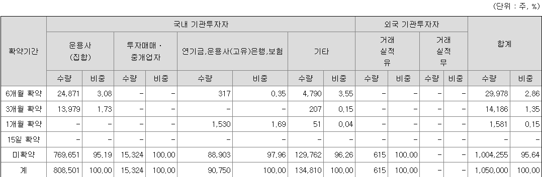 엠83 보호예수